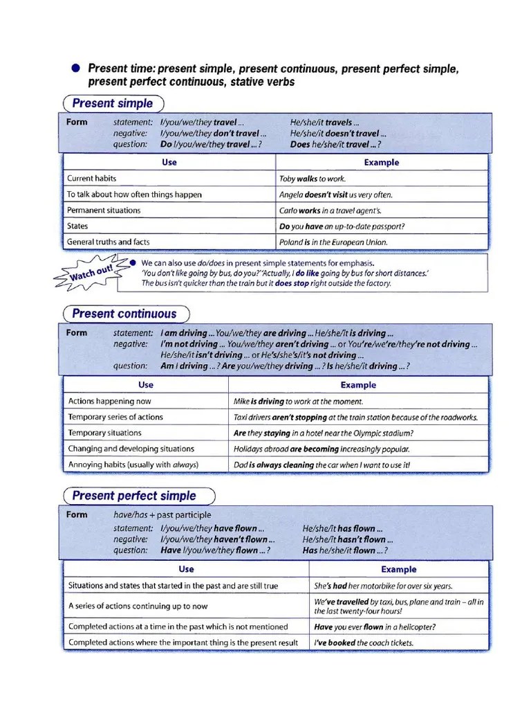 UNIT 1- GRAMMAR | PDF