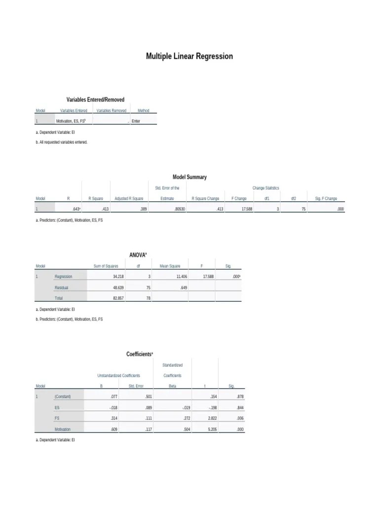 MLR | PDF | Coefficient Of Determination | Errors And Residuals