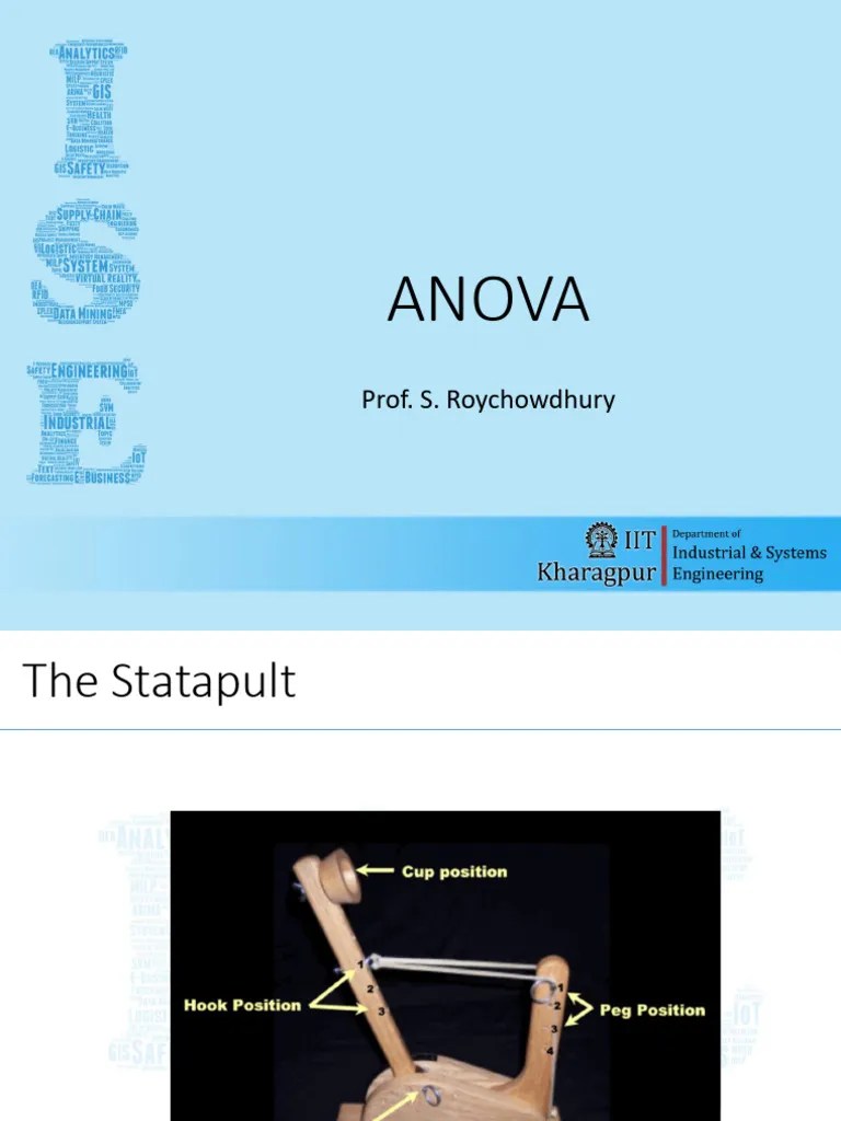Module03 Anova | PDF | Analysis Of Variance | Degrees Of Freedom ...