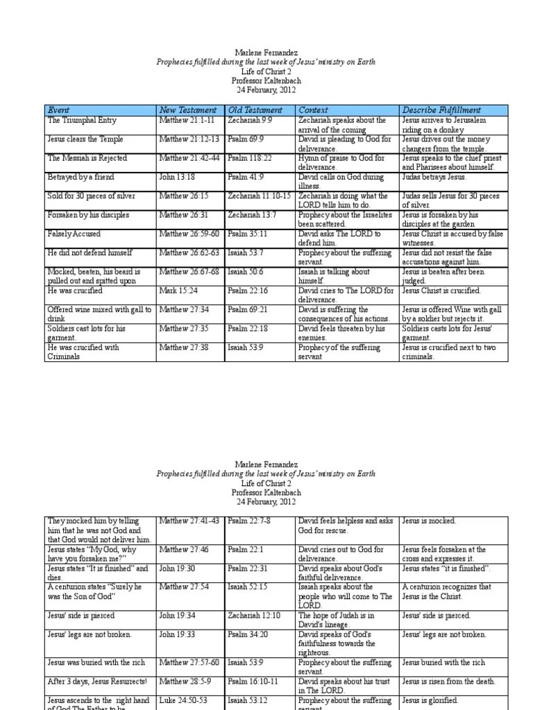 Prophecy Chart | PDF | Gospel Of Matthew | Jesus