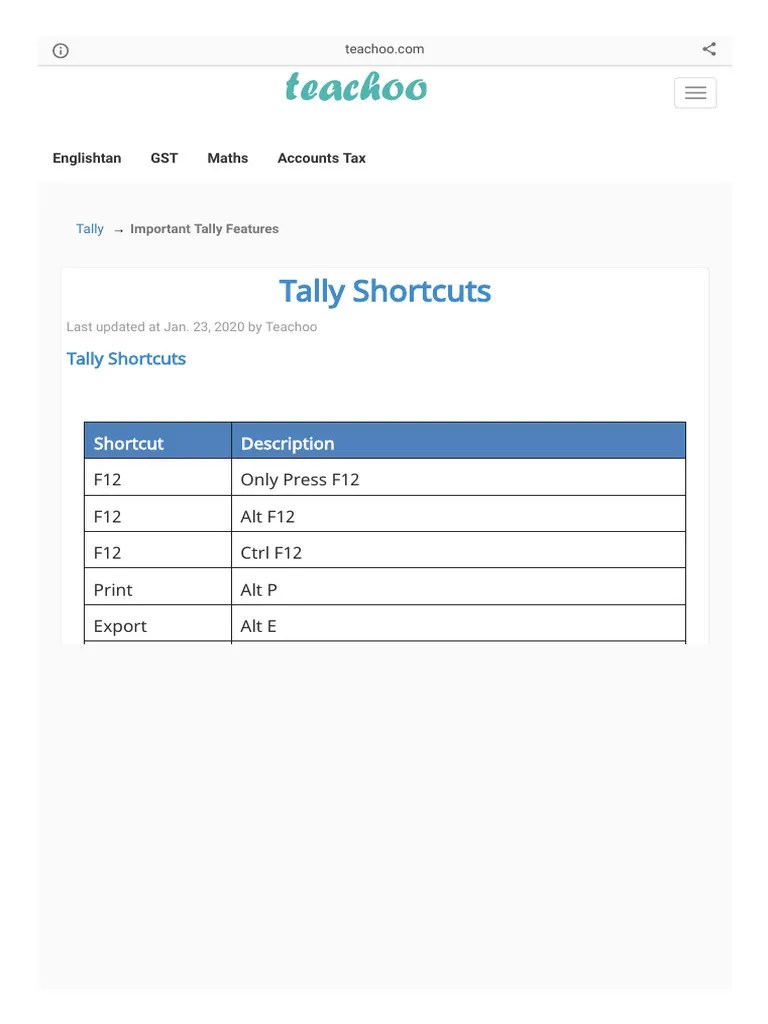 Tally ERP 9 Shortcut Keys - Important Tally Featur | PDF