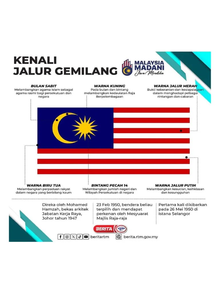 Jalur_gemilang_love | PDF