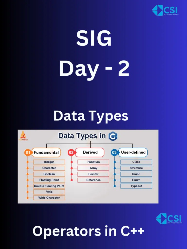 Operators In C++ | PDF | Control Flow | Computer Programming