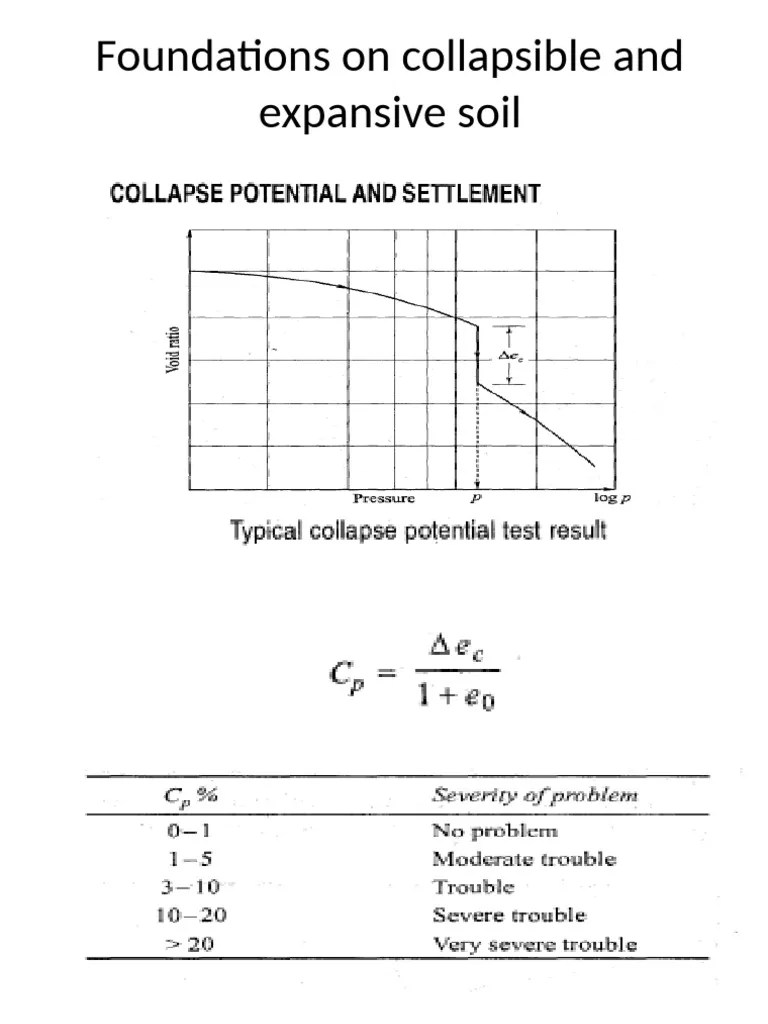 Advanced Foundation Engineering-Foundation On Expansive Soil | PDF