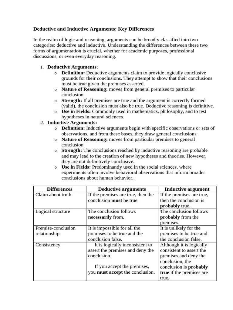 Deductive And Inductive Arguments | PDF | Argument | Deductive Reasoning