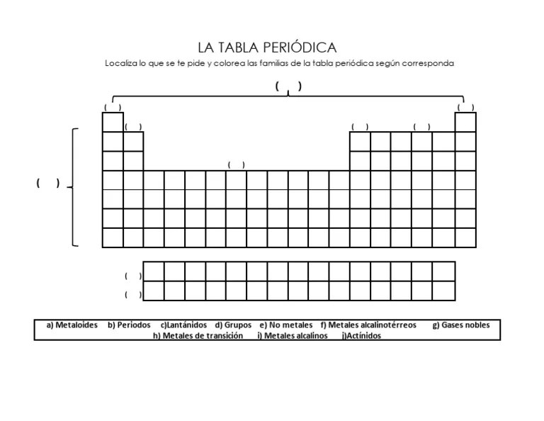 esqueleto de la tabla periódica Unraveling the Framework