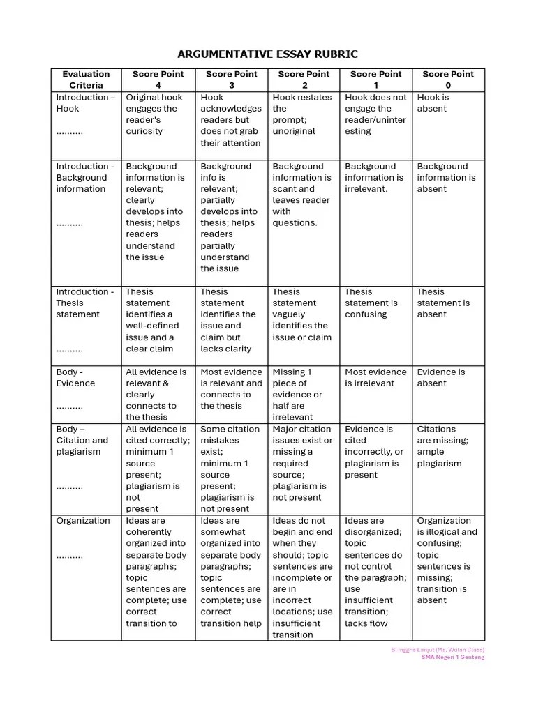 Argumentative Essay Rubric | PDF | Prediction | Human Communication