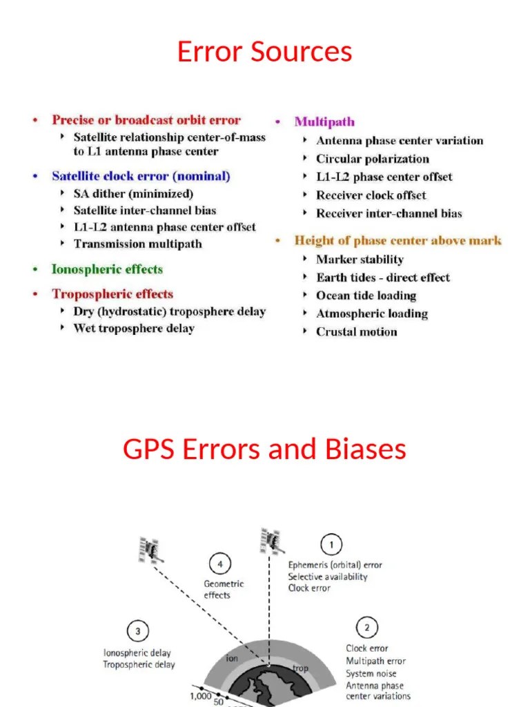 Gps Basics Part-1 | PDF | Global Positioning System ...
