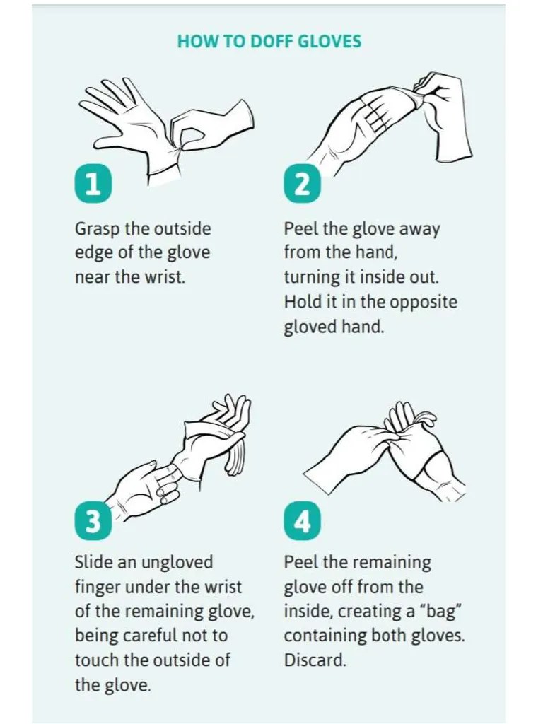 Don And Doff Gloves | PDF