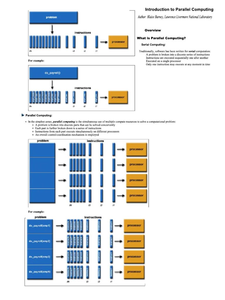 HPC 1 Parallel Computing Jul2015 | PDF