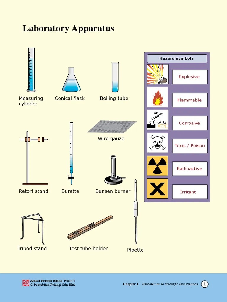 Teaching Chart Chapter 1 Introduction To Scientific Investigation | PDF ...