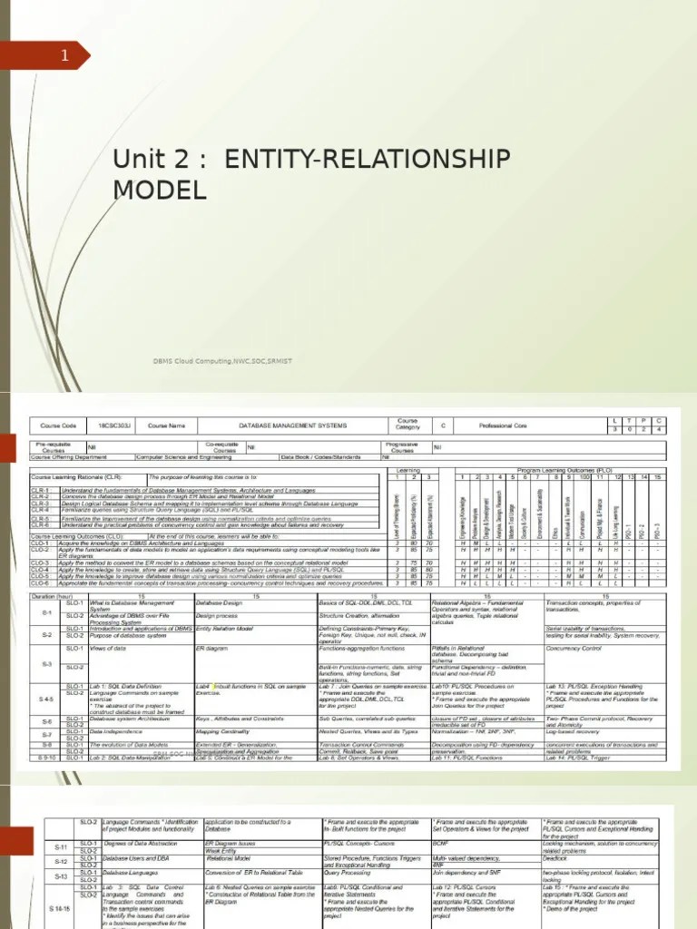 DBMS_Unit 2 | PDF | Databases | Conceptual Model