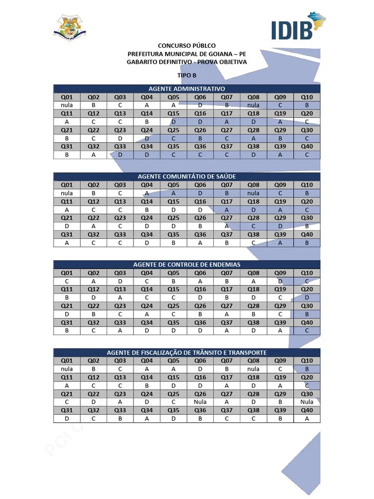 Gabarito | PDF