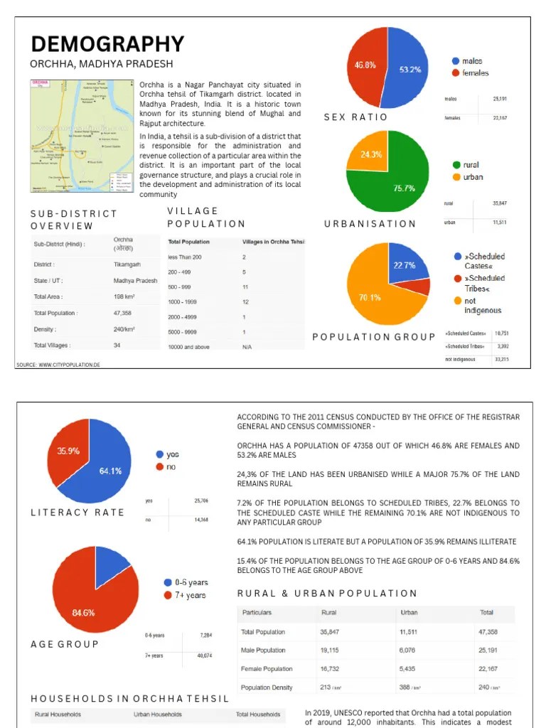 Demography Pdf South Asia