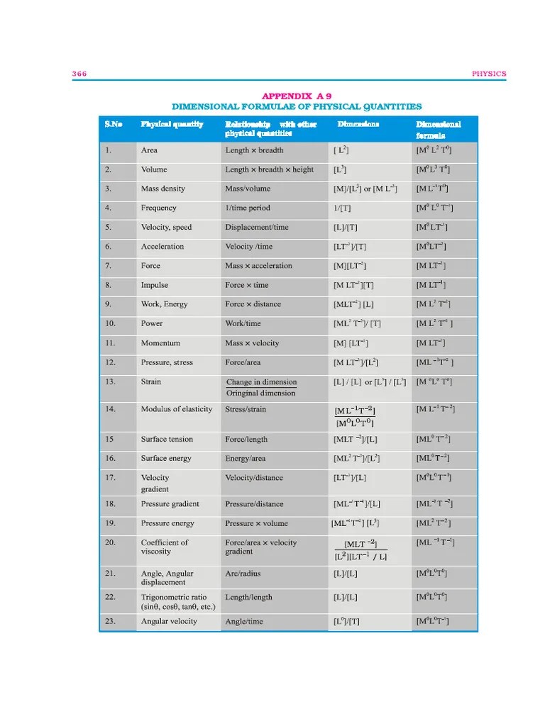 Dimensional Formula Pdf Temperature Voltage
