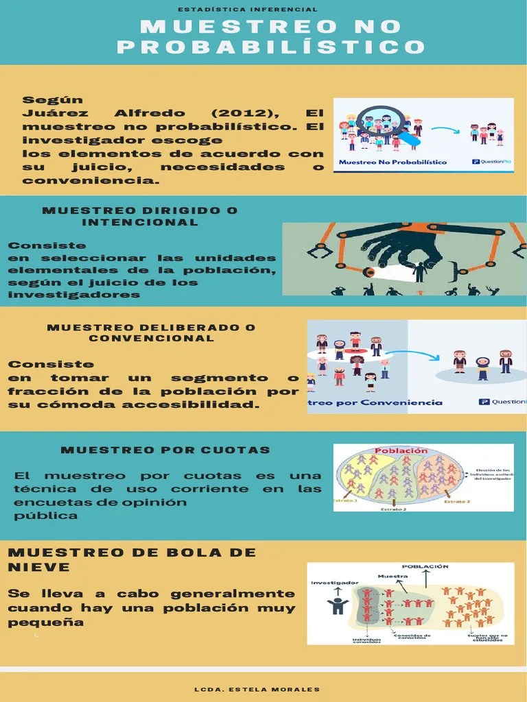 Infografía De Muestreo No Probabilístico | PDF
