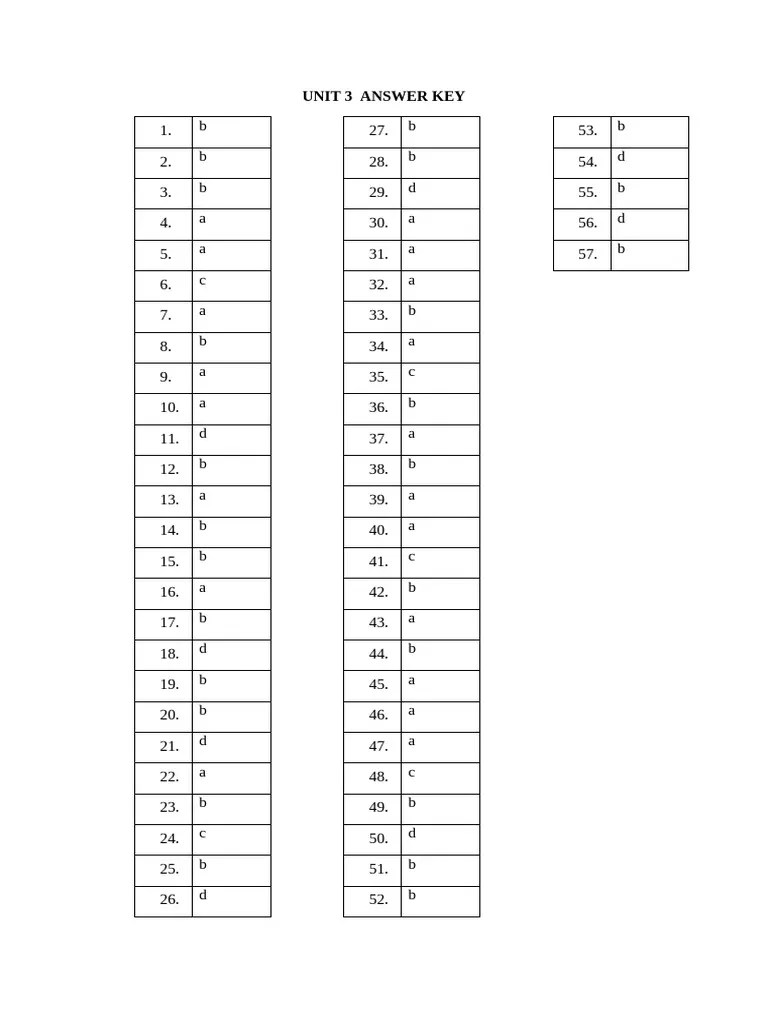 Unit 3 Answer Key | PDF