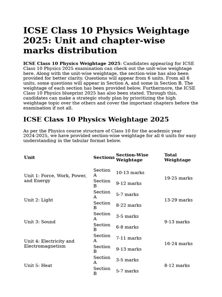 Physics Weightage 2025 | PDF | Physics | Science