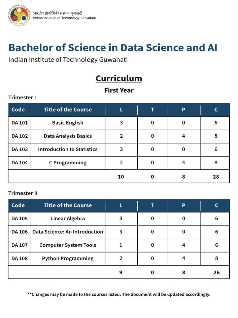 IIT Guwahati BSc In Data Science Curriculum | PDF