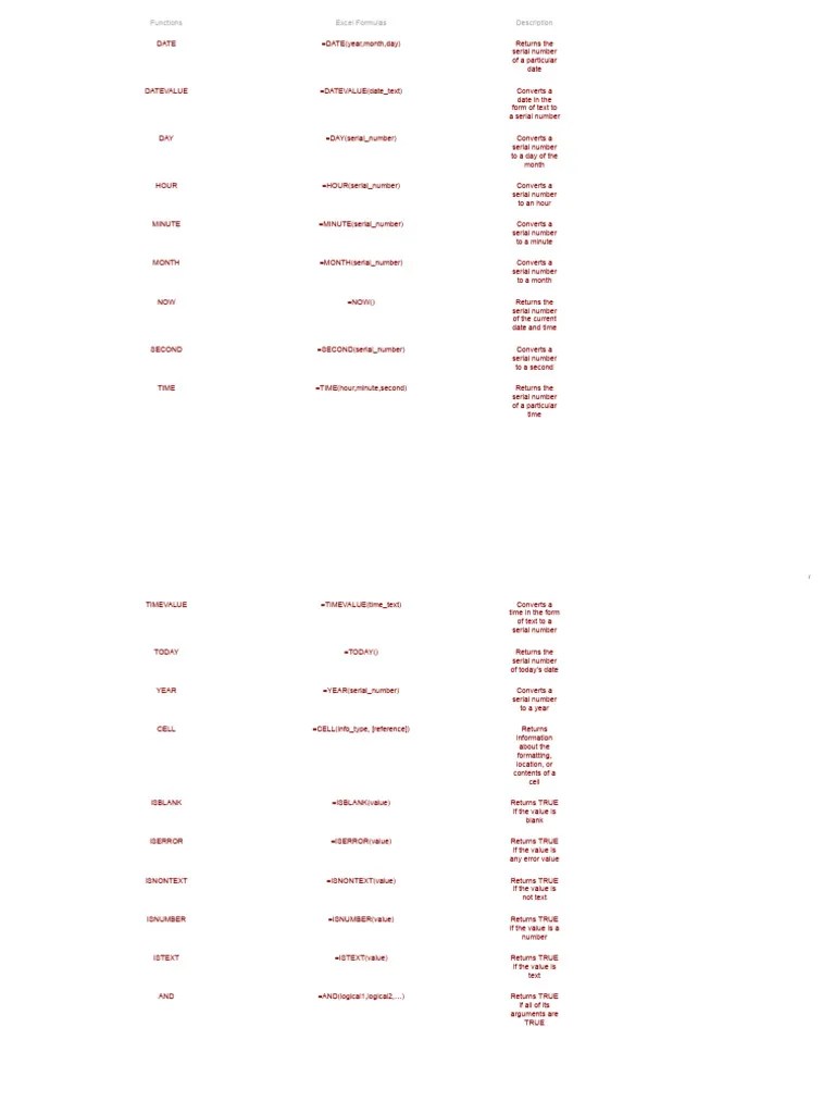 (PDF) Excel Formulas List - Excel Shortcut Keys PDF - Download Now ...