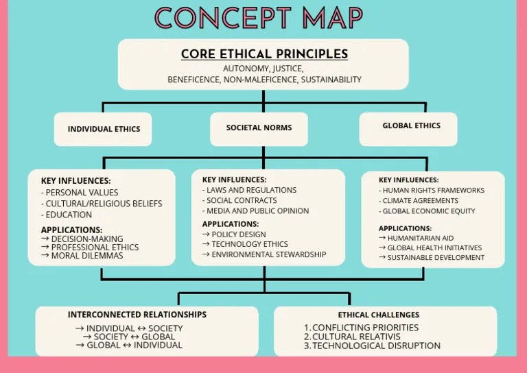 Ethical Principles In Mapping PDF 1