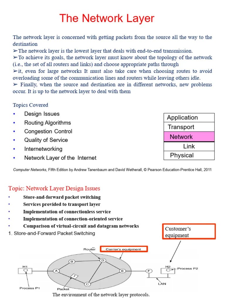 3rd_UNIT_Network Layer | PDF | Network Congestion | Computer Network