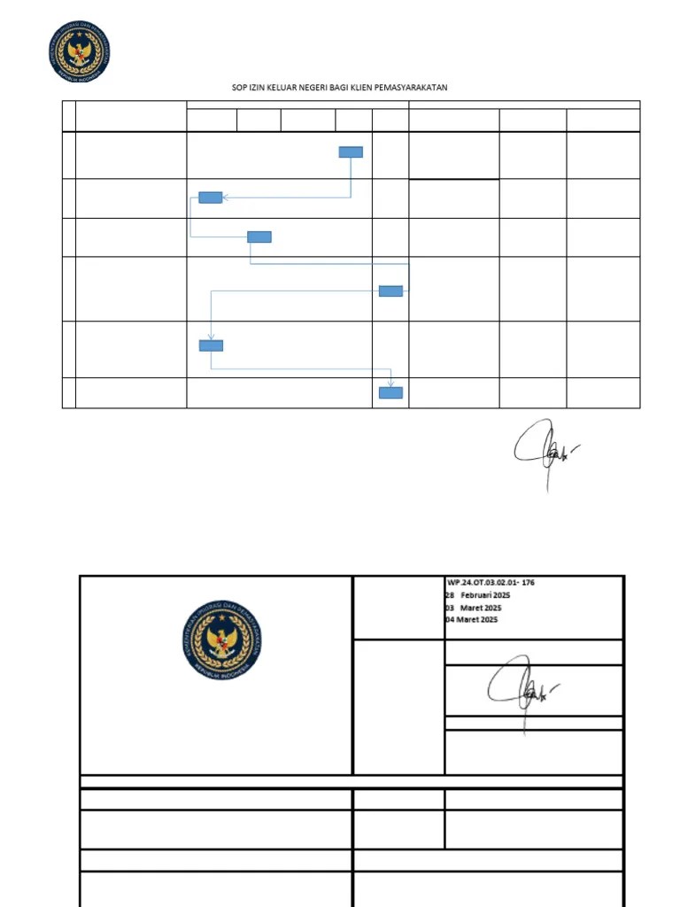 3 Dokumen SOP Flowchart Dan Grafik Satuan Kerja | PDF
