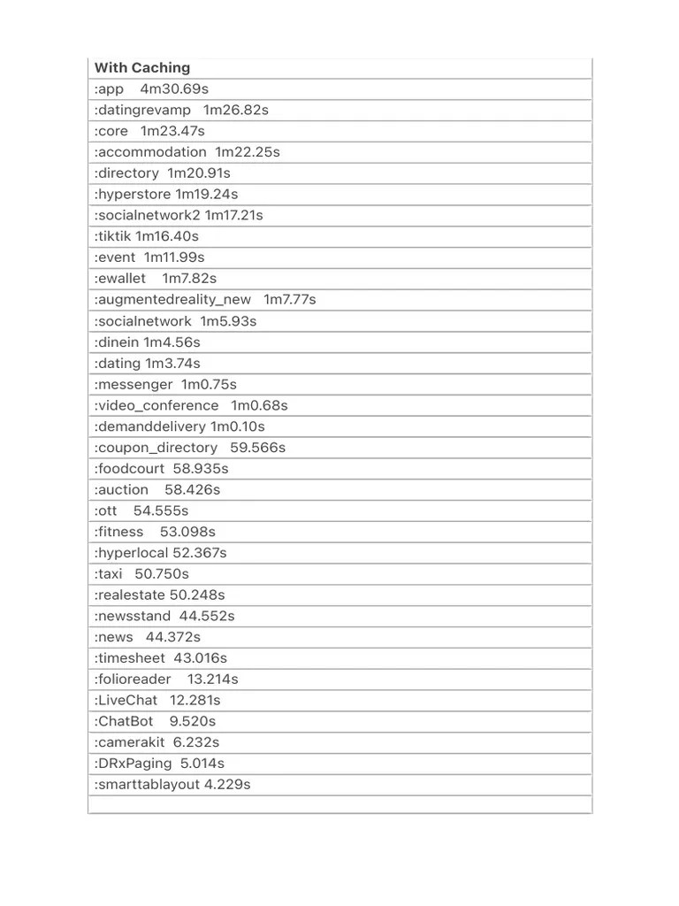 Android Build Time | PDF