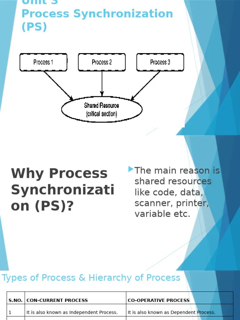 OS UNIT 3 Process Synchronization | PDF | Process (Computing ...