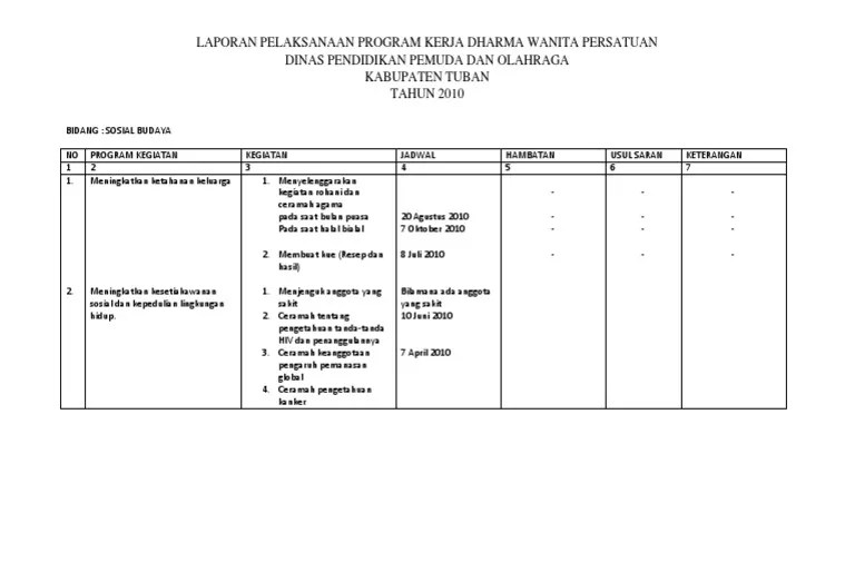 Laporan pelaksanaan program kerja sekretariat dharma wanita persatuan kecamatan margorejotahun 2013.3. 3laporan Pelaksanaan Program Kerja Dharma Wanita Persatuan Pdf