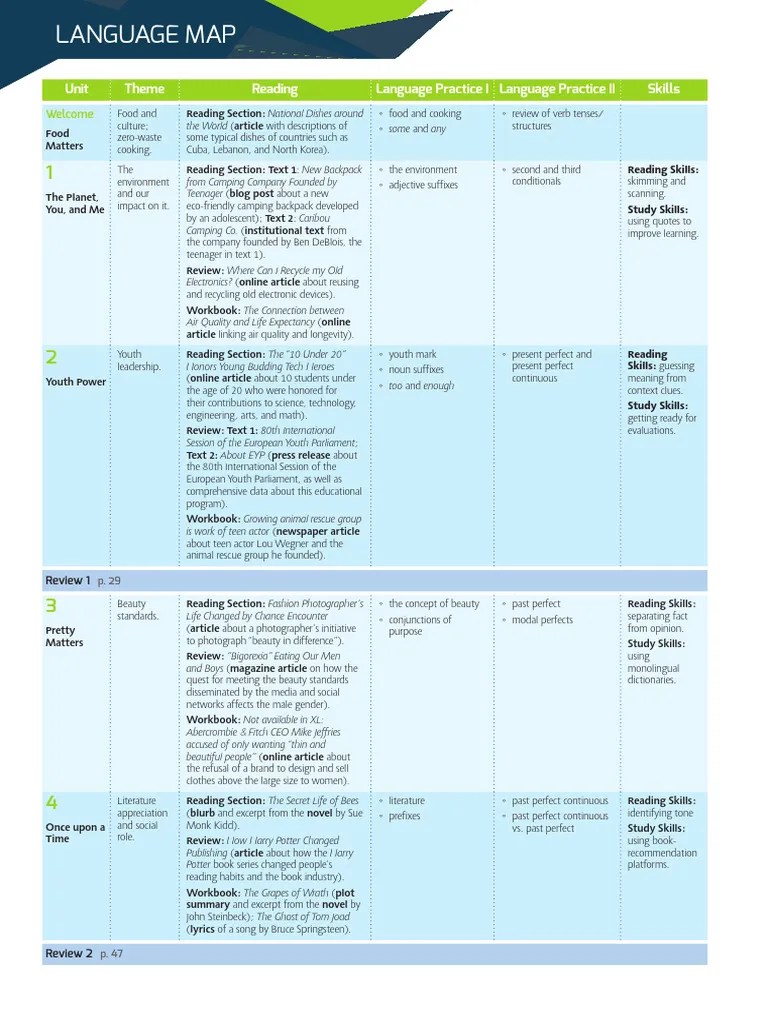 Language Map Themes And Skills Overview PDF Linguistics 1