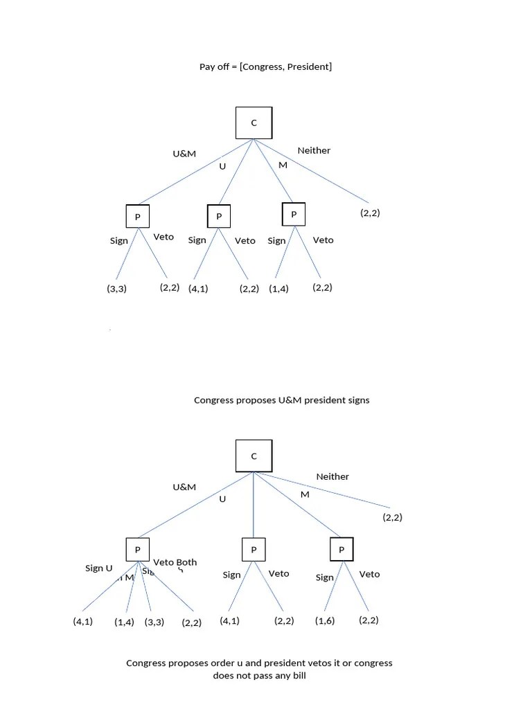 Game Theory Matrix | PDF