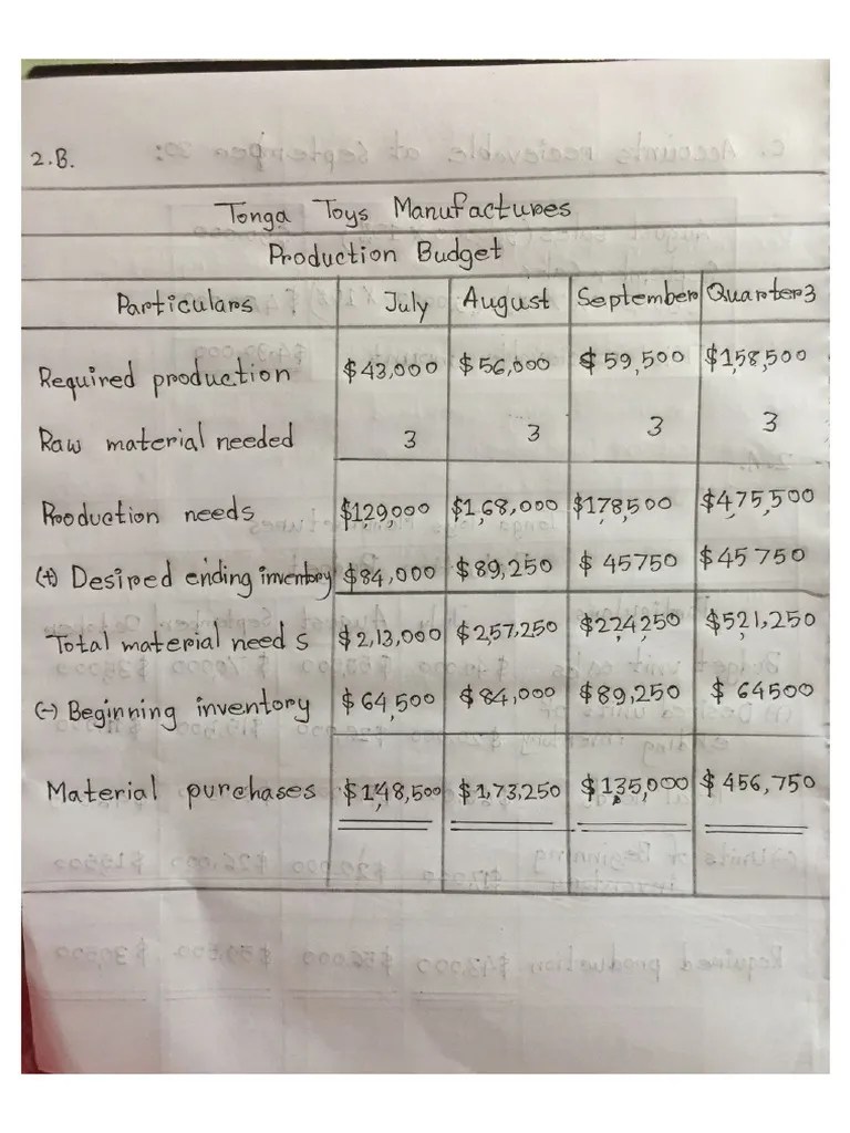 Managerial Accounting Assignment Pdf