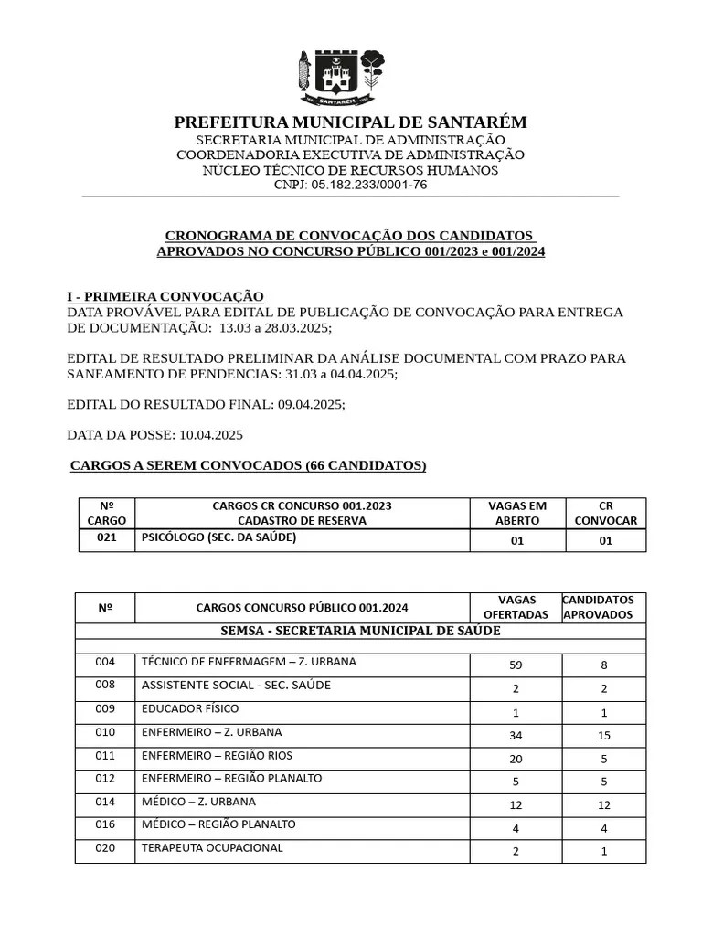 Atualizacao Novo Cronograma De Convocacao Dos Candidatos Aprovados No ...