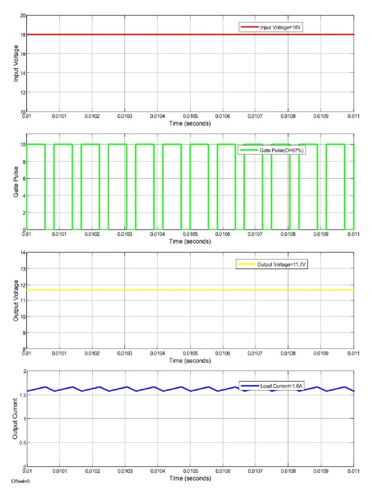 MATLAB Buck Converter Waveforms | PDF