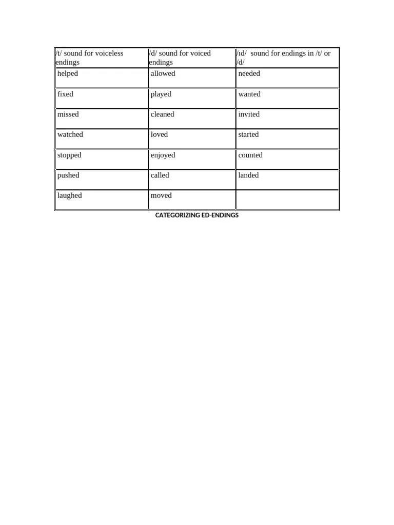 Endings Pdf