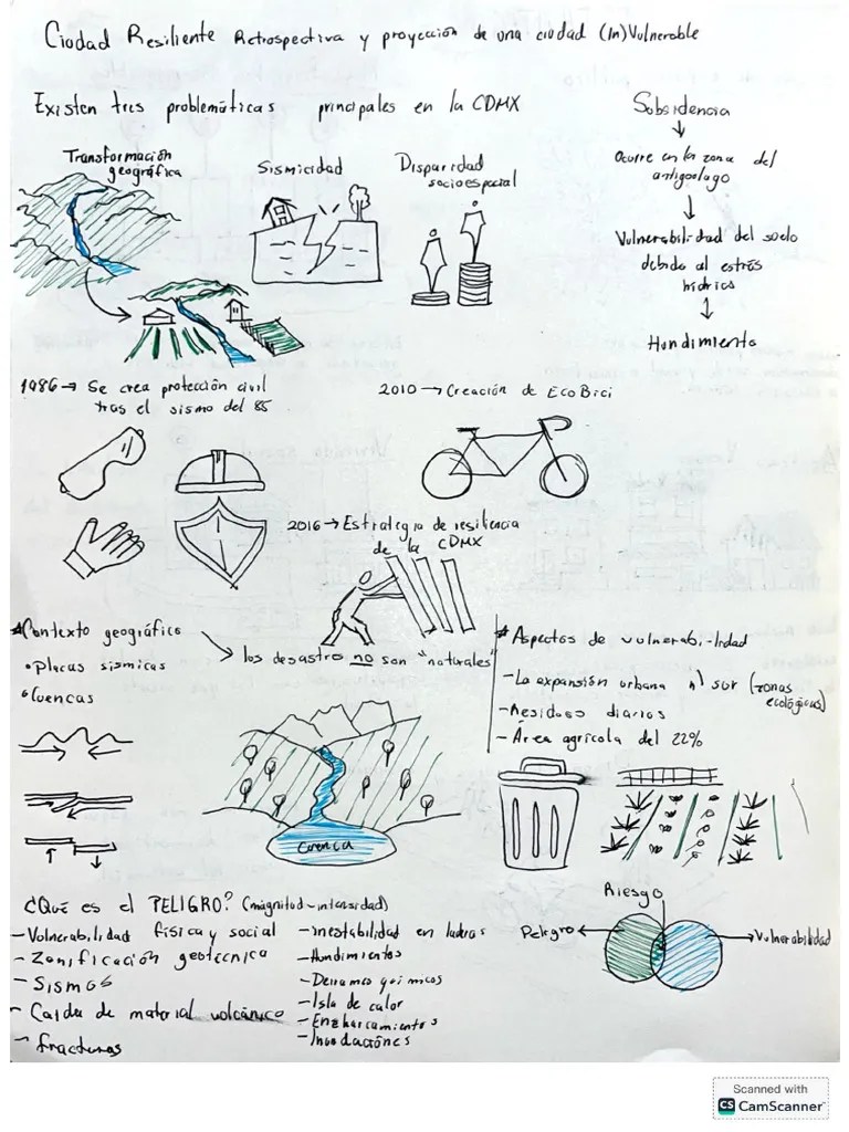 Ciudad Resiliente | PDF
