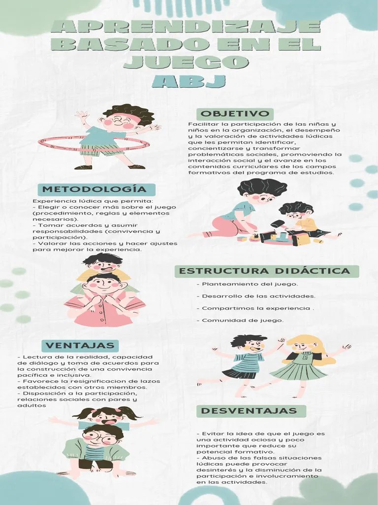 Infografía Emociones En La Infancia Ilustrado Verde Y Azul - 20250326 - 124449 - 0000 | PDF ...