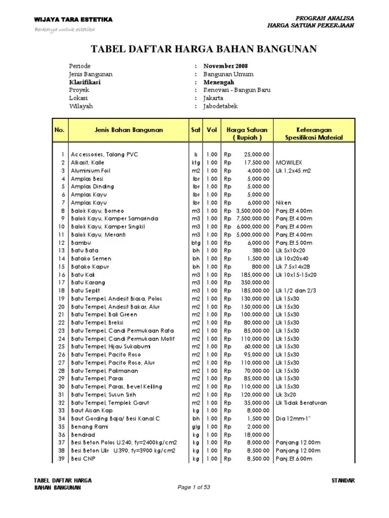 Standard Analisa Harga Satuan Pekerjaan Struktur Baja Berikut kami informasikan daftar harga besi H Beam untuk daerah Jakarta Bogor Depok Tangerang Bekasi dan Sekitarnya.