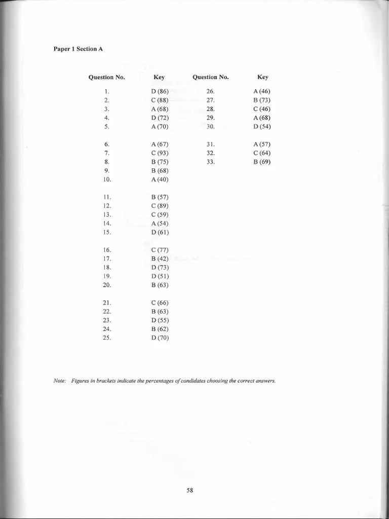 2017 Dse Phy 1 MS | PDF