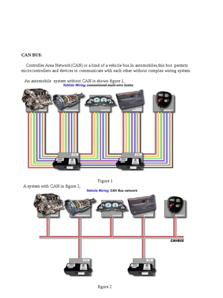 CAN Bus | PDF | Physical Layer Protocols | Computer Networking