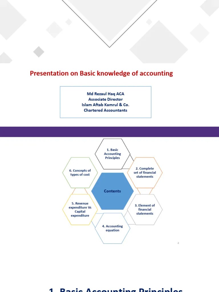 Basic Knowledge Of Accounting Contents Pdf Debits And Credits Expense