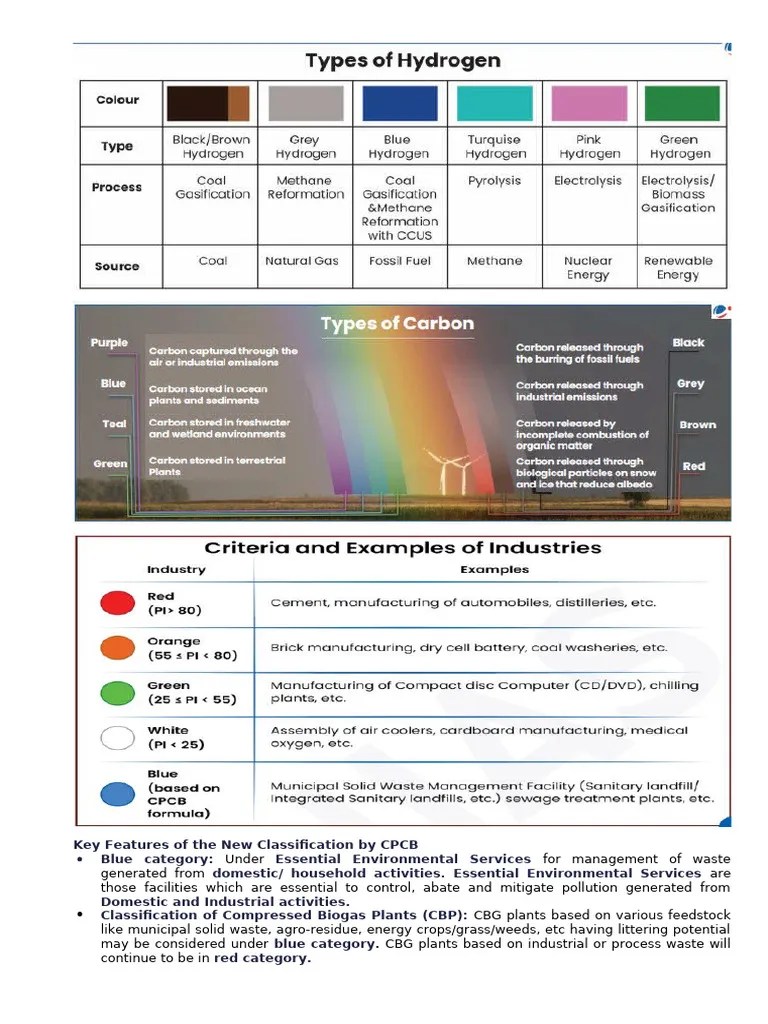 Color Coding | PDF