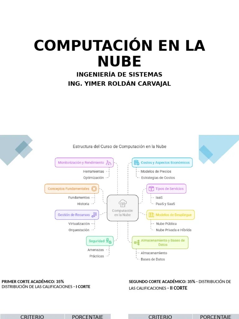 Presentacion-Computacion En La Nube | PDF | Computación En La Nube ...