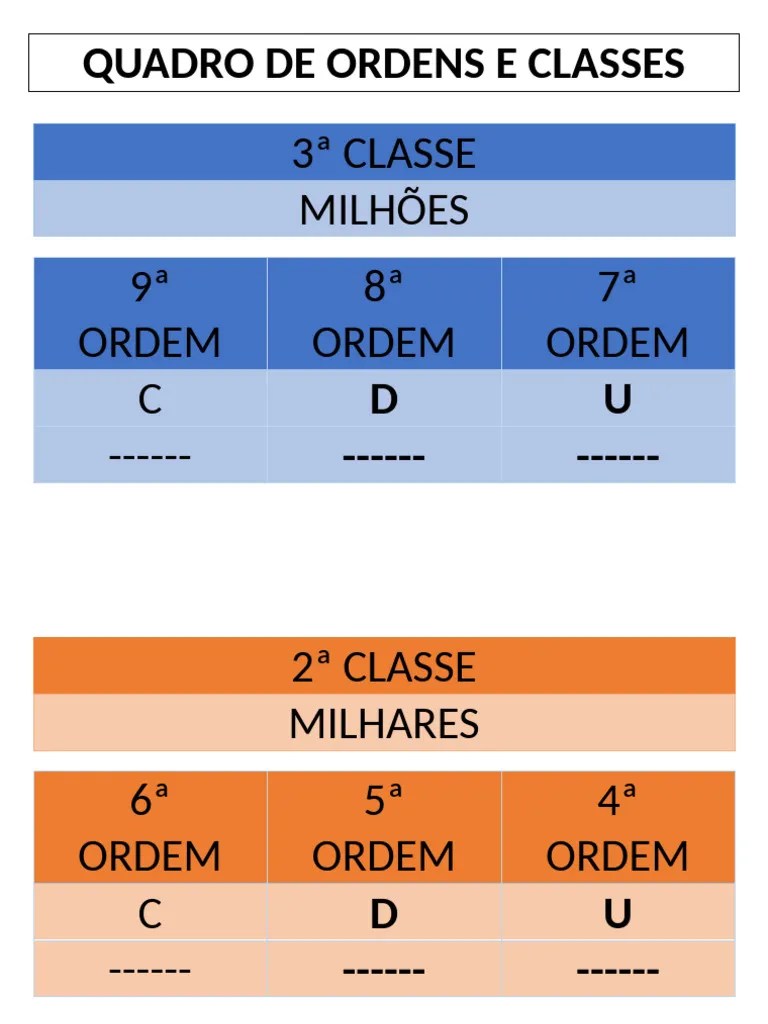 Quadro De Ordens E Classes | PDF