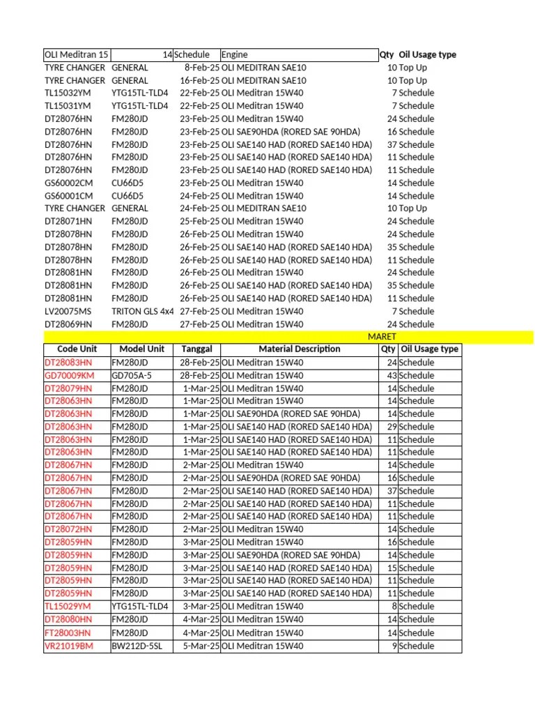 Data Pemakaian Oli Maret 2025 R1 Pdf Motor Vehicle Automotive
