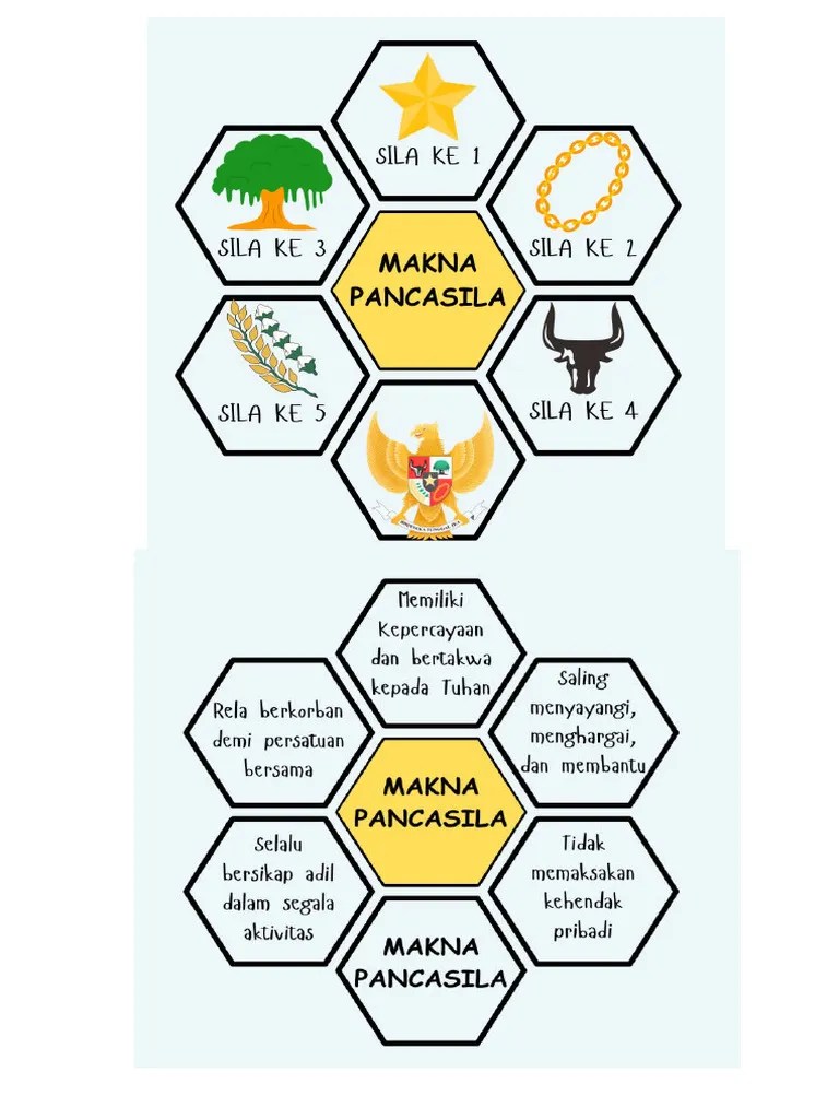 Makna Pancasila | PDF