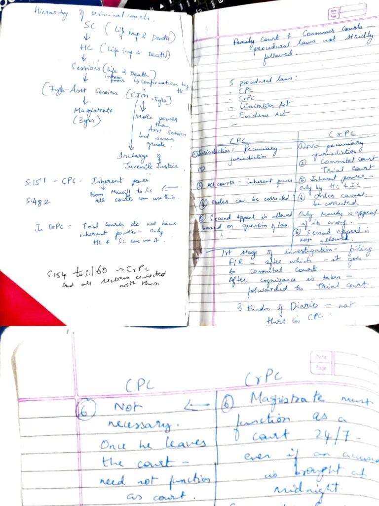 Crpc Notes Pdf