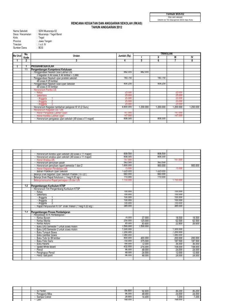 Dengan mengetahui manfaat akreditasi, sekolah wajib melalukan akreditasi. Formulir BOS K-2 ( 8 Standar )