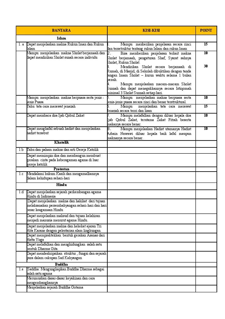 Kisi Kisi Sku Penegak Bantara 2011 | PDF